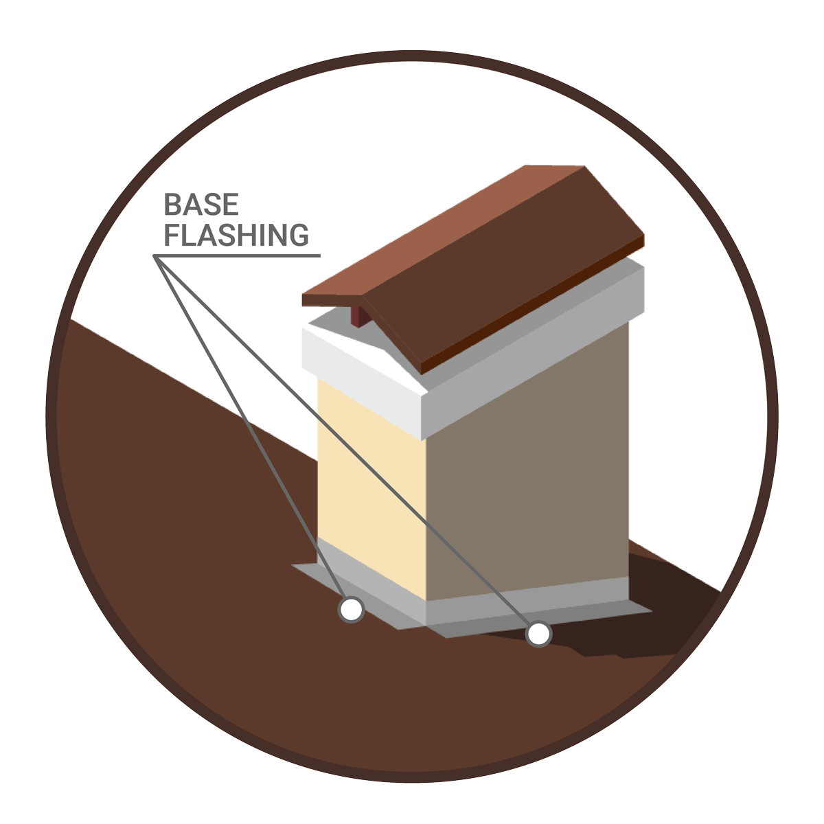 Diagram showing roof base flashing installation. Roofing base flashing details.